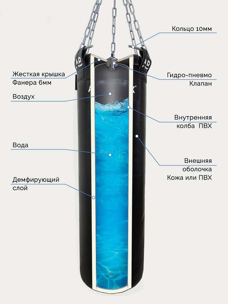 Мешок водоналивной боксерский 80 кг Aquabox ГПТ 35х180-80 756_1008